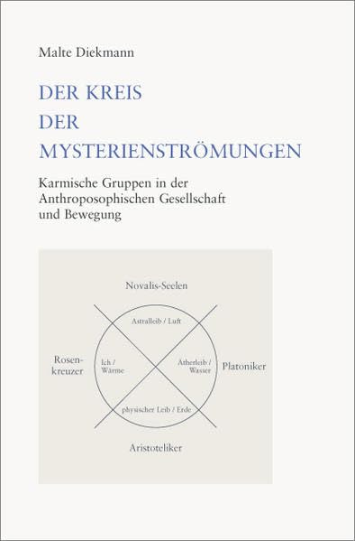 Der Kreis der Mysterienströmungen - SamMarket